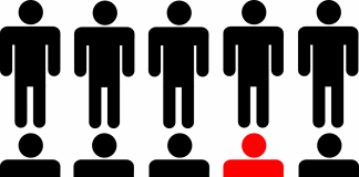 konformizam